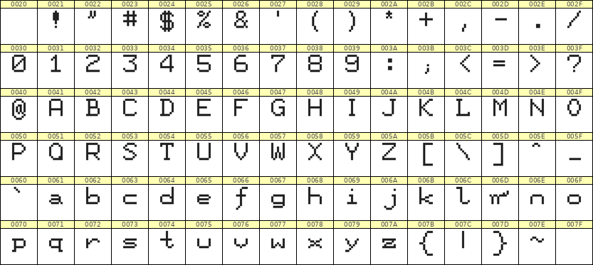 7×9英文点阵字体 ddL79AB0556