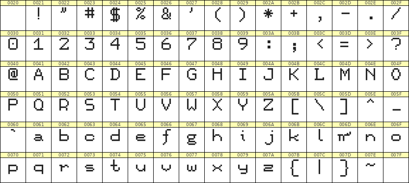 7×9英文点阵字体 ddL79AB0577