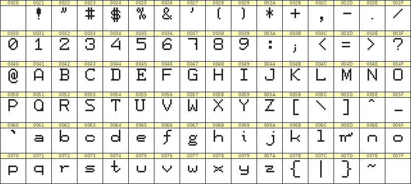 7×9英文点阵字体 ddL79AB0578
