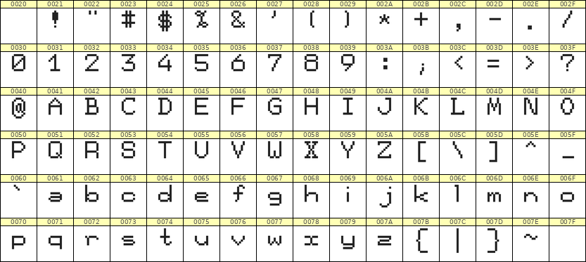7×9英文点阵字体 ddL79AB0583