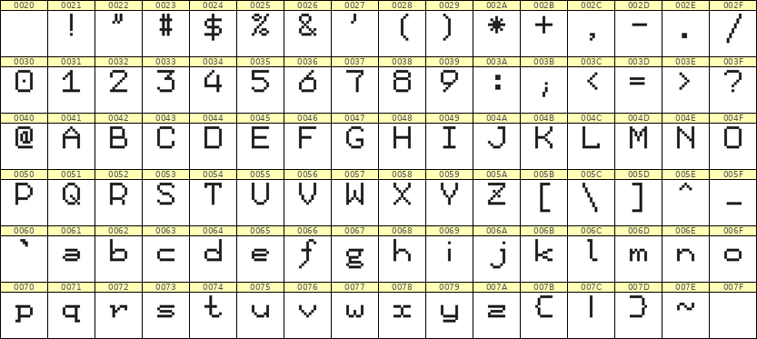7×9英文点阵字体 ddL79AB0585