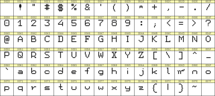 7×9英文点阵字体 ddL79AB0608