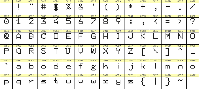 7×9英文点阵字体 ddL79AB0610