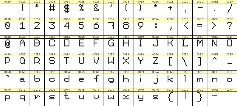 7×9英文点阵字体 ddL79AB0620