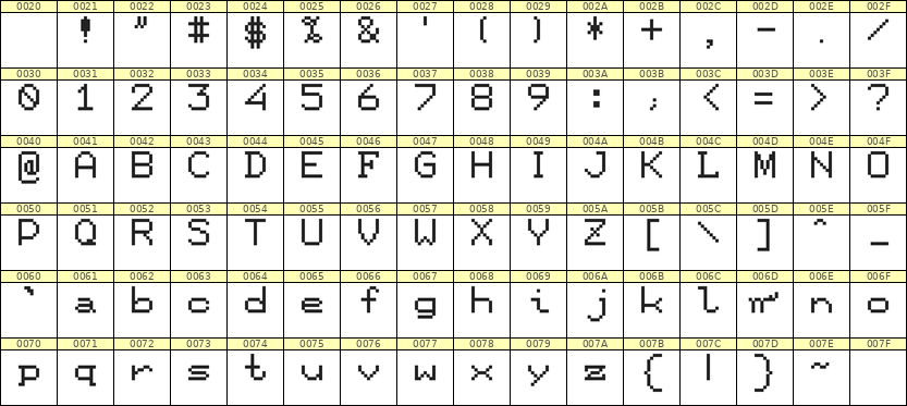 7×9英文点阵字体 ddL79AB0632