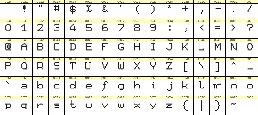 7×9英文点阵字体 ddL79AB0642