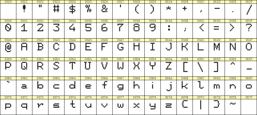 7×9英文点阵字体 ddL79AB0647