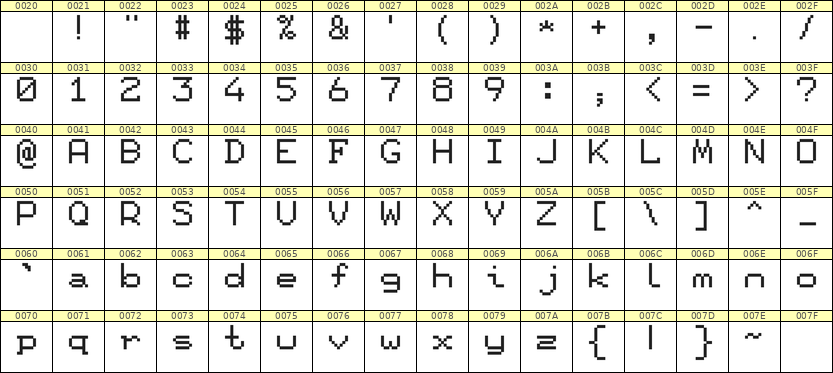 7×9英文点阵字体 ddL79AB0660