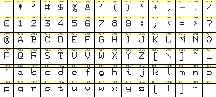 7×9英文点阵字体 ddL79AB0672