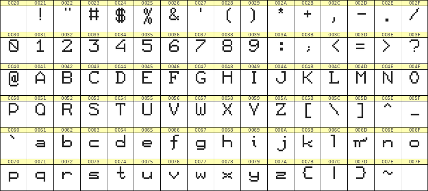 7×9英文点阵字体 ddL79AB0679