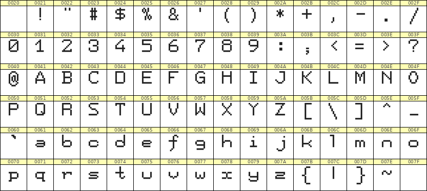 7×9英文点阵字体 ddL79AB0682