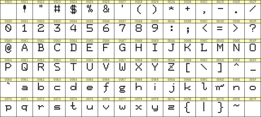 7×9英文点阵字体 ddL79AB0696