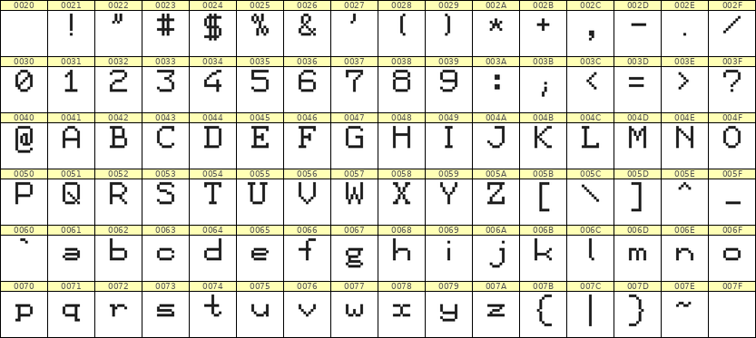 7×9英文点阵字体 ddL79AB0697