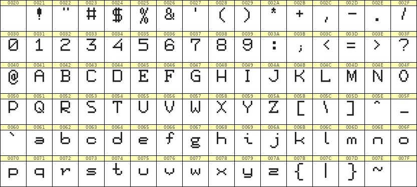 7×9英文点阵字体 ddL79AB0705