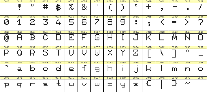 7×9英文点阵字体 ddL79AB0707