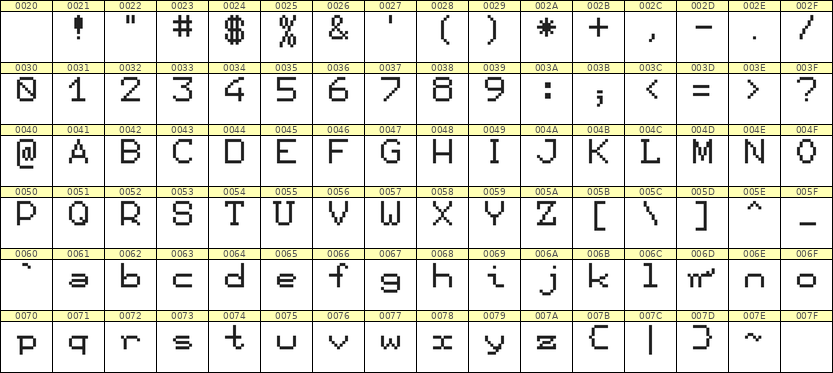 7×9英文点阵字体 ddL79AB0714