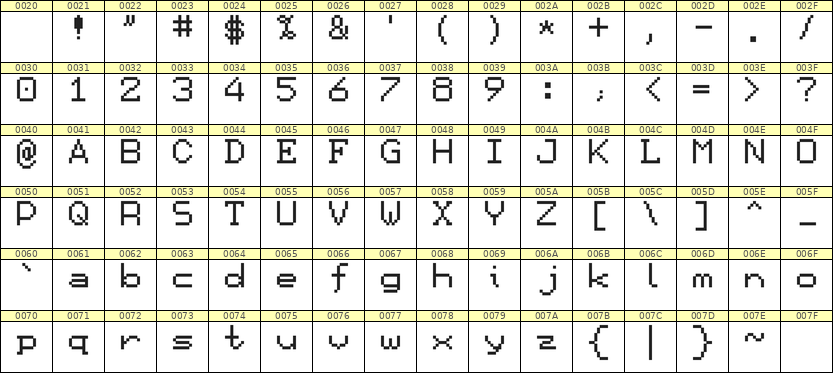 7×9英文点阵字体 ddL79AB0715