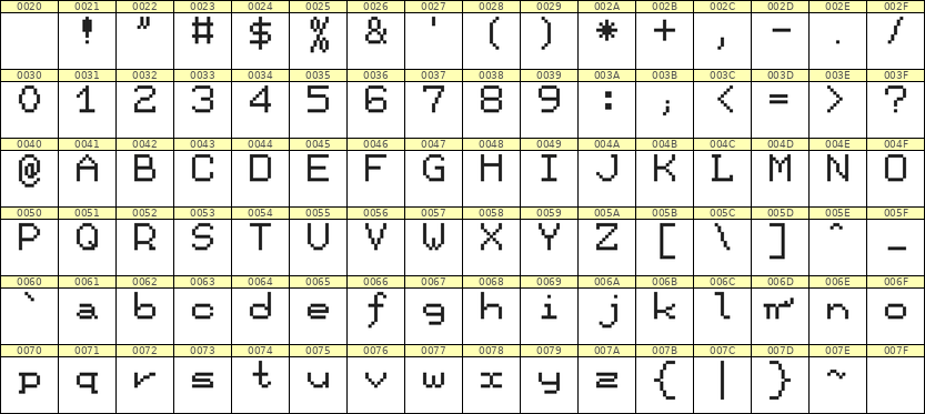 7×9英文点阵字体 ddL79AB0743