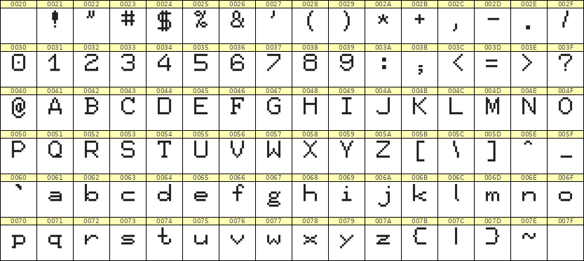 7×9英文点阵字体 ddL79AB0763