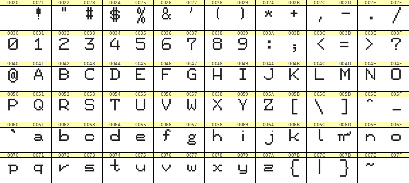 7×9英文点阵字体 ddL79AB0766