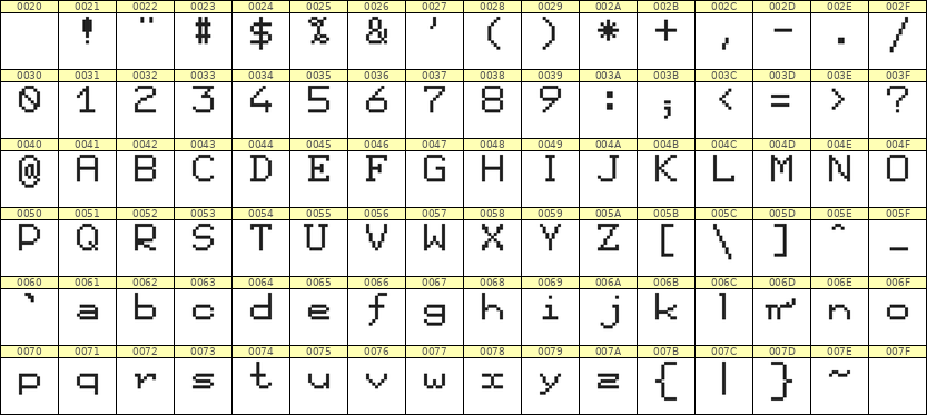 7×9英文点阵字体 ddL79AB0768