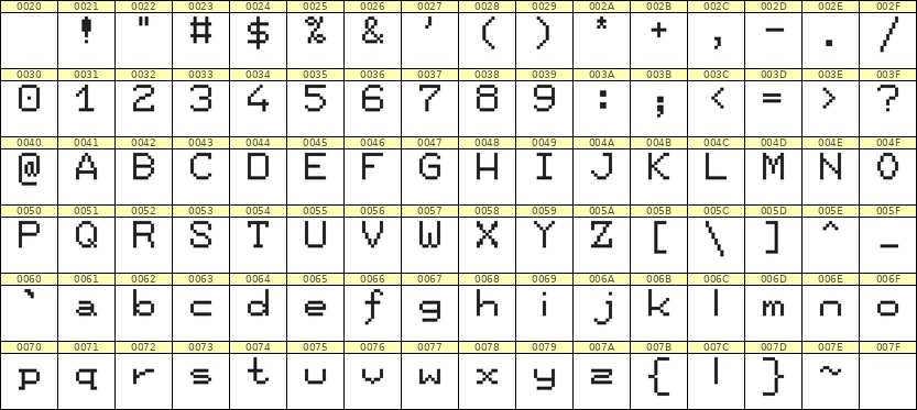 7×9英文点阵字体 ddL79AB0773