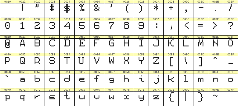 7×9英文点阵字体 ddL79AB0774