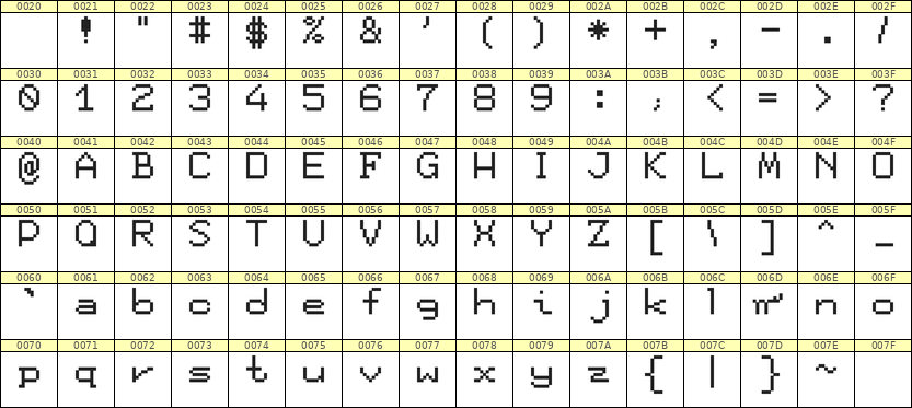 7×9英文点阵字体 ddL79AB0790
