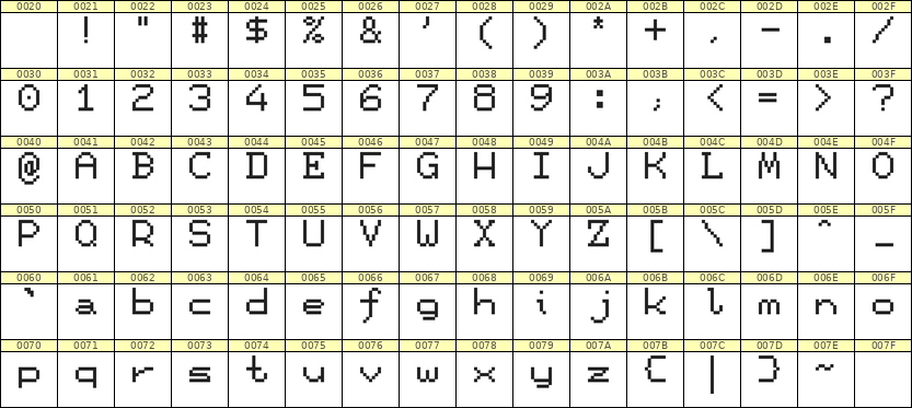 7×9英文点阵字体 ddL79AB0800