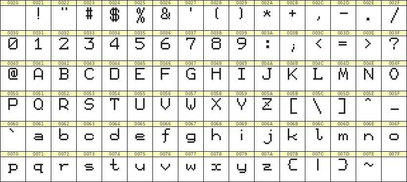 7×9英文点阵字体 ddL79AB0801