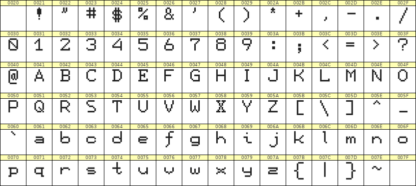 7×9英文点阵字体 ddL79AB0815