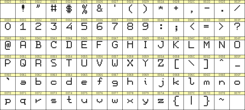 7×9英文点阵字体 ddL79AB0825