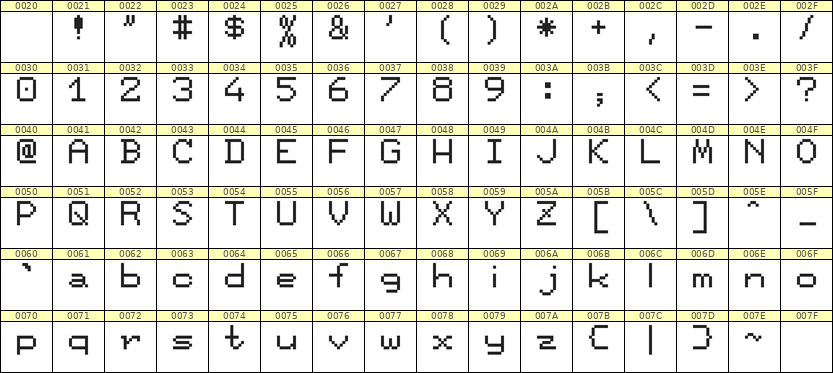 7×9英文点阵字体 ddL79AB0827