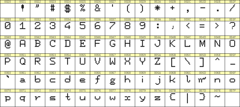 7×9英文点阵字体 ddL79AB0846