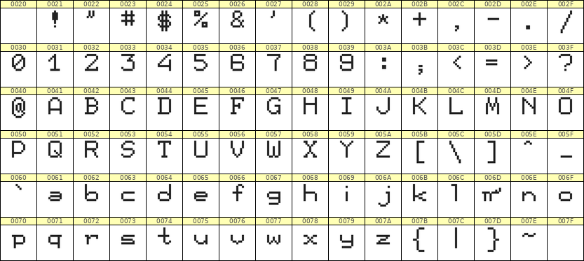 7×9英文点阵字体 ddL79AB0867