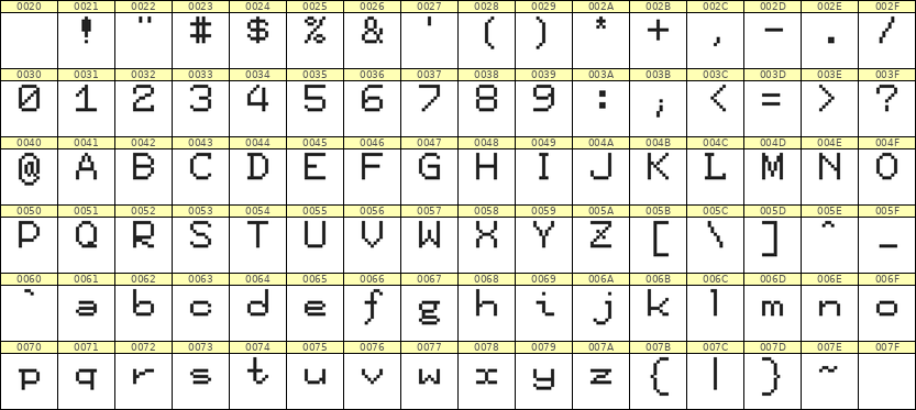 7×9英文点阵字体 ddL79AB0870