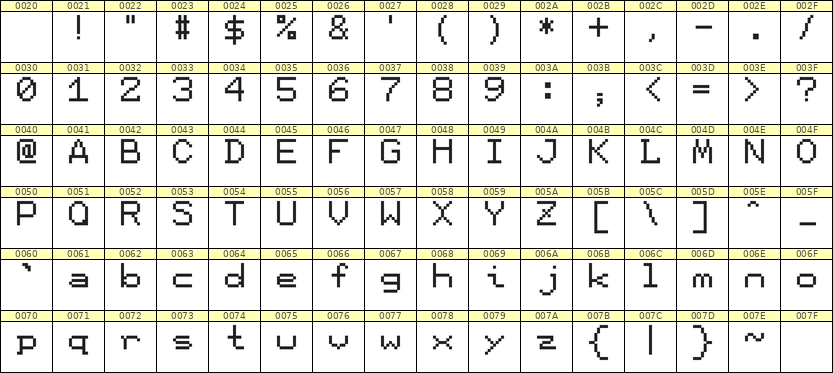 7×9英文点阵字体 ddL79AB0897