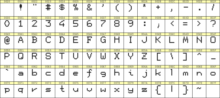 7×9英文点阵字体 ddL79AB0900