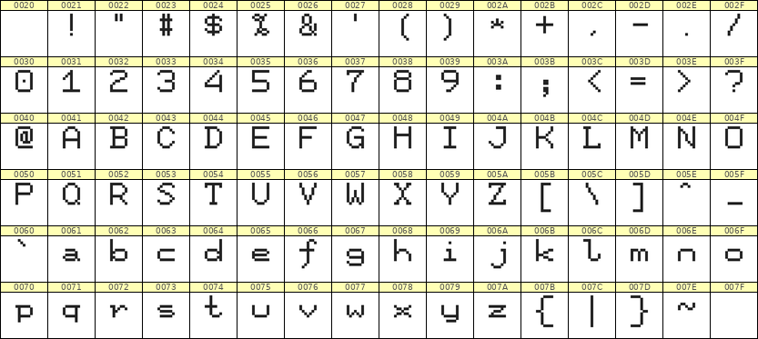 7×9英文点阵字体 ddL79AB0907
