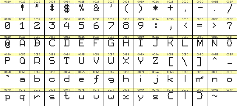 7×9英文点阵字体 ddL79AB0924