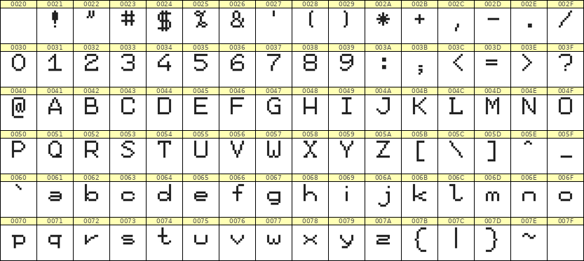 7×9英文点阵字体 ddL79AB0925