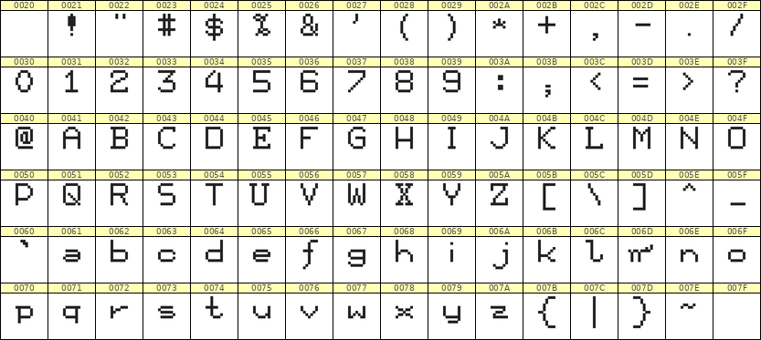 7×9英文点阵字体 ddL79AB0926