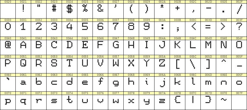 7×9英文点阵字体 ddL79AB0931
