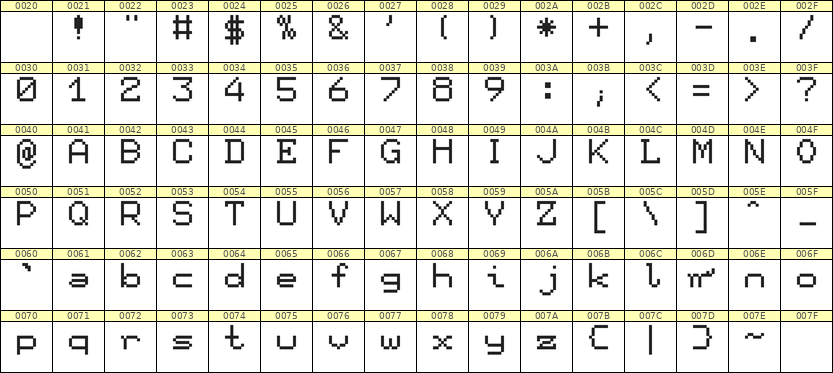 7×9英文点阵字体 ddL79AB0933
