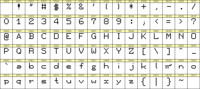 7×9英文点阵字体 ddL79AB0935
