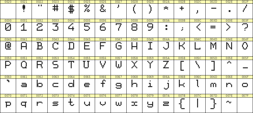 7×9英文点阵字体 ddL79AB0948