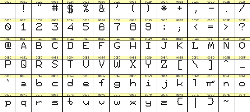 7×9英文点阵字体 ddL79AB0955