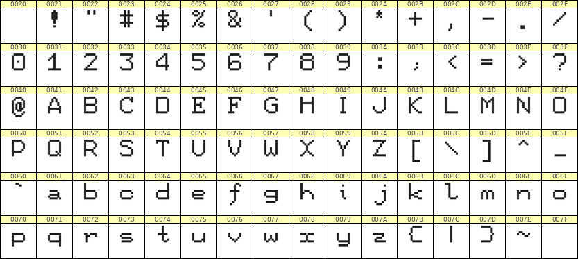 7×9英文点阵字体 ddL79AB0966