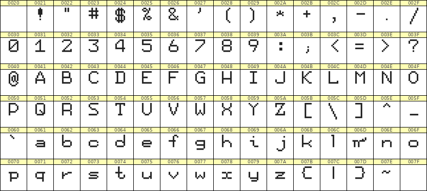 7×9英文点阵字体 ddL79AB0974