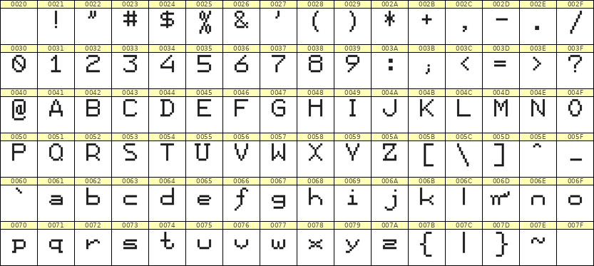 7×9英文点阵字体 ddL79AB0978
